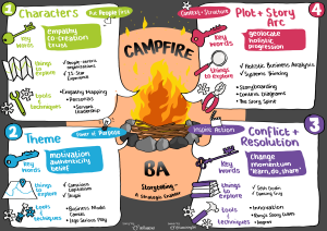 Campfire BA Sketch